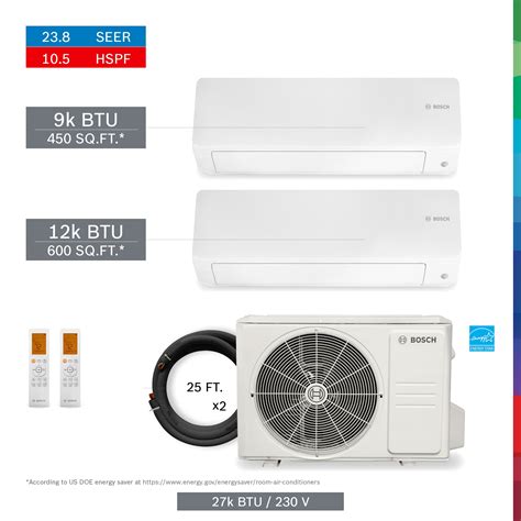 7 SEER2 Floating Air Pro Series Single Zone Mini Split with Built-In WiFi - Heat and Cool - Energy Star - 115V. . Ductless mini splits darlington sc